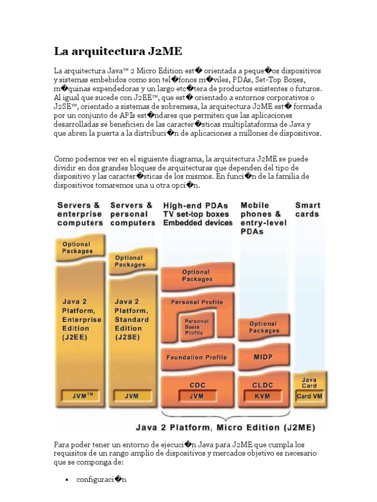 La Arquitectura J2ME | PDF | Arquitectura de Computadores | Plataforma Java