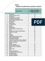 Enero 2017 - Mesas Sectoriales y Normas de Competencias Laborales Vigentes