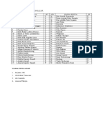 Daftar Murid Dan Pengajar