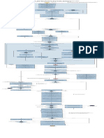 4734 - Ihale Kanunu Akis - Diagram