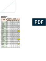 Project Monitoring Sheet OHE (AK-AMW) RE007