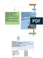 Mapa Conceptual Clasificaciòn de Los Contratos