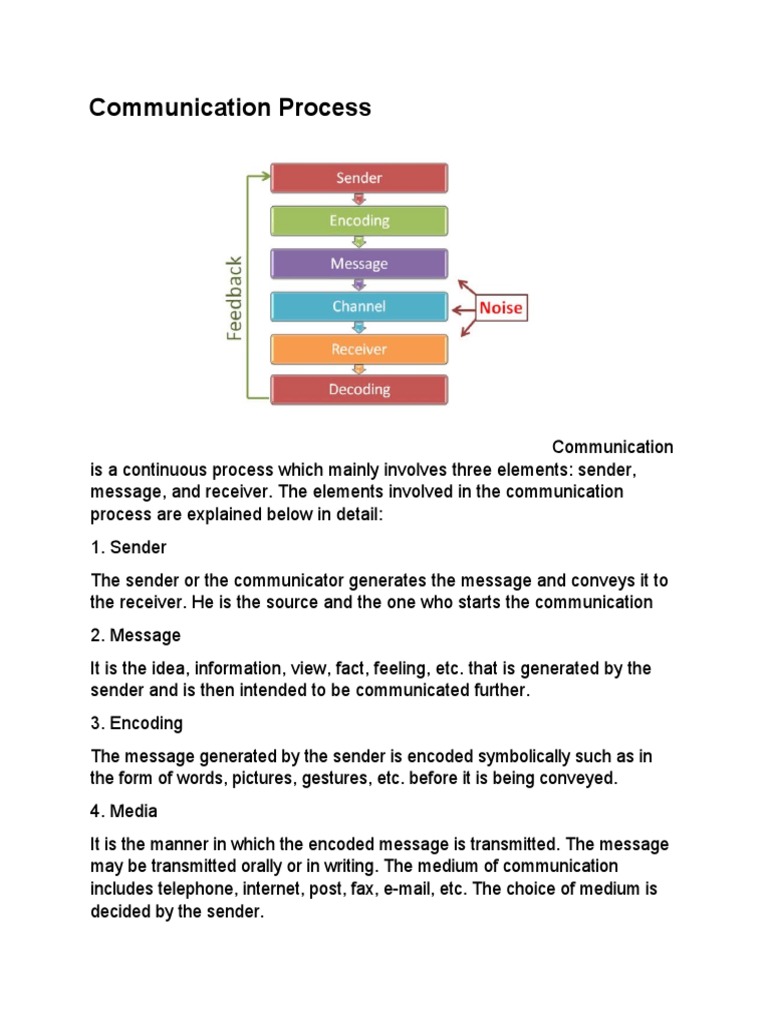 Communication Process 1 | PDF | Computers