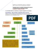 Mapa conceptual Propiedades del suelo