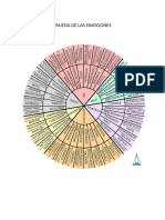Rueda de Las Emociones