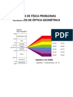 Temas de Física Problemas Resueltos de Óptica Geométrica