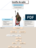 3 Sintese Filosofia Ação