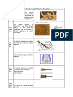 Línea de Tiempo Aspectos Históricos de La Guitarra