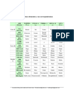 9 - Los Cinco Elementos y Sus Correspondencias - Complemento