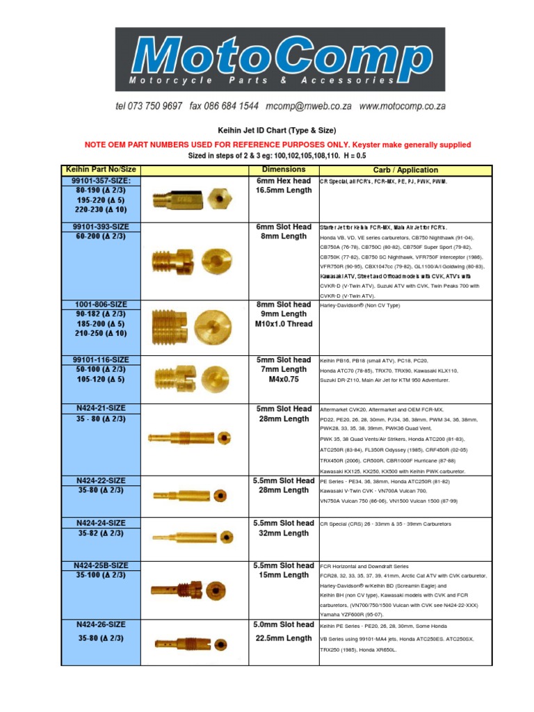 Keihin Jet ID Type & Size Chart PDF Carburetor Vehicles