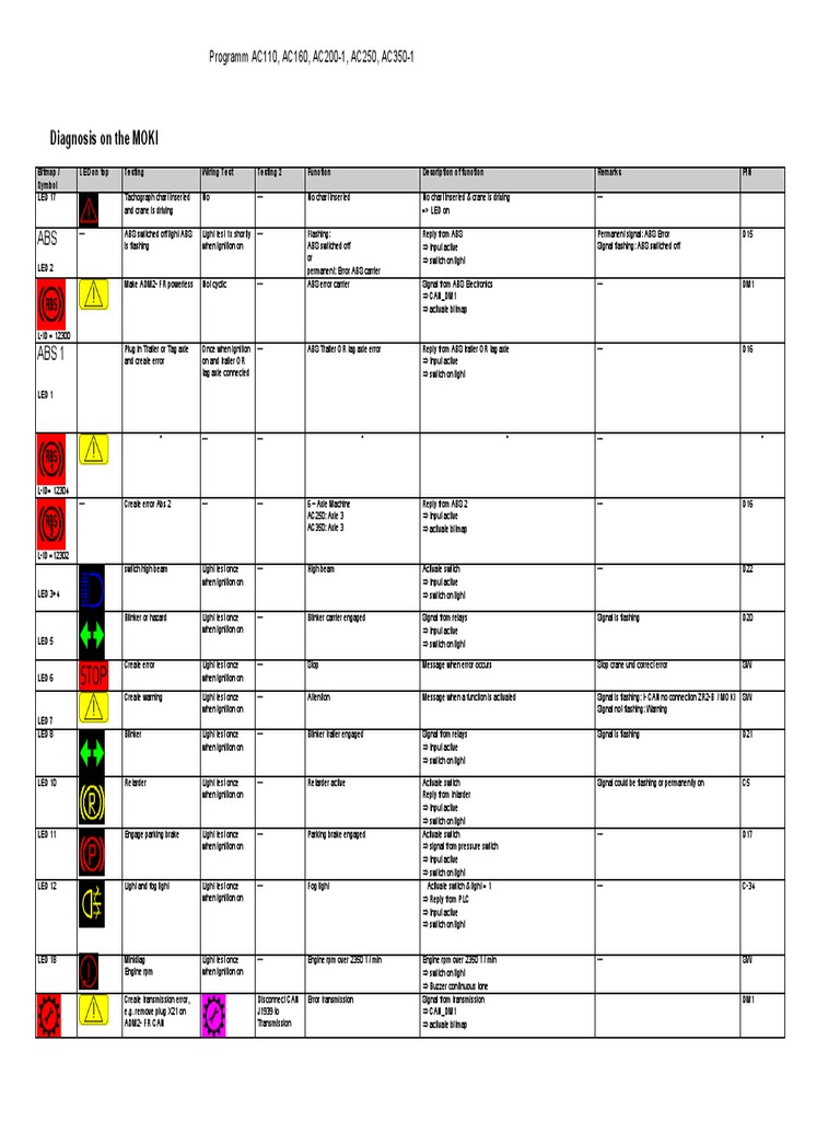 AC200-1 Crane Wiring and Diagnostics Guide | PDF | Transmission ...