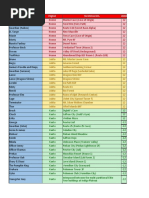 Boss Region Localizcacion Cooldown: Johto Johto Johto Johto Johto Johto Johto Johto Johto Johto Johto Johto Johto