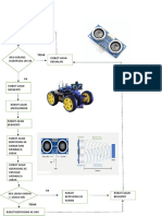 FLOW CHART Ultrasonic sensor robot