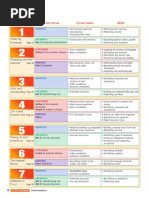 Unit and Topic Exam Focus Exam Tasks Skills: Studying Overseas