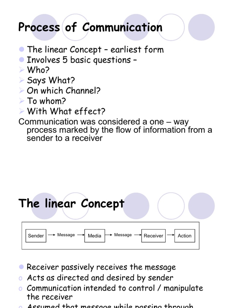 3 2 Communication Models Introduction To Professional