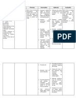 Assessment Diagnosis Planning Intervention Rationale Evaluation