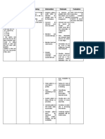 Assessment Diagnosis Planning Intervention Rationale Evaluation