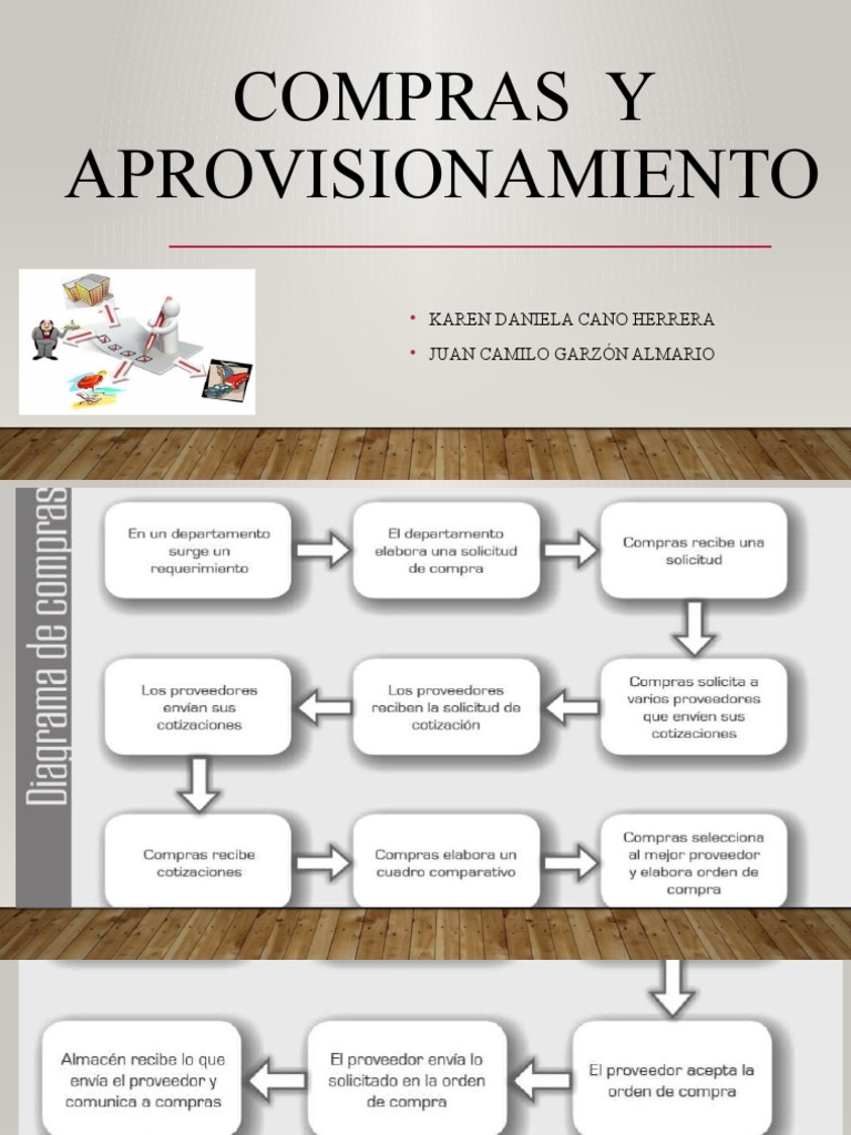 Compras y Aprovisionamiento Eficiente | PDF | Obtención | Empresas