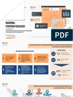 Materi Paparan PSN Perpres 109 Tahun 2020 - KPPIP Plus