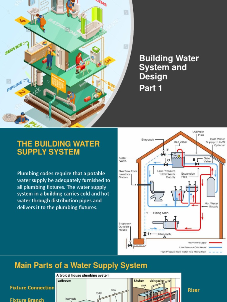 Building Water Supply System Overview | PDF | Pressure | Pipe (Fluid ...