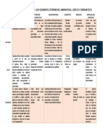 Cuadro Comparativo de Los Generos Literarios