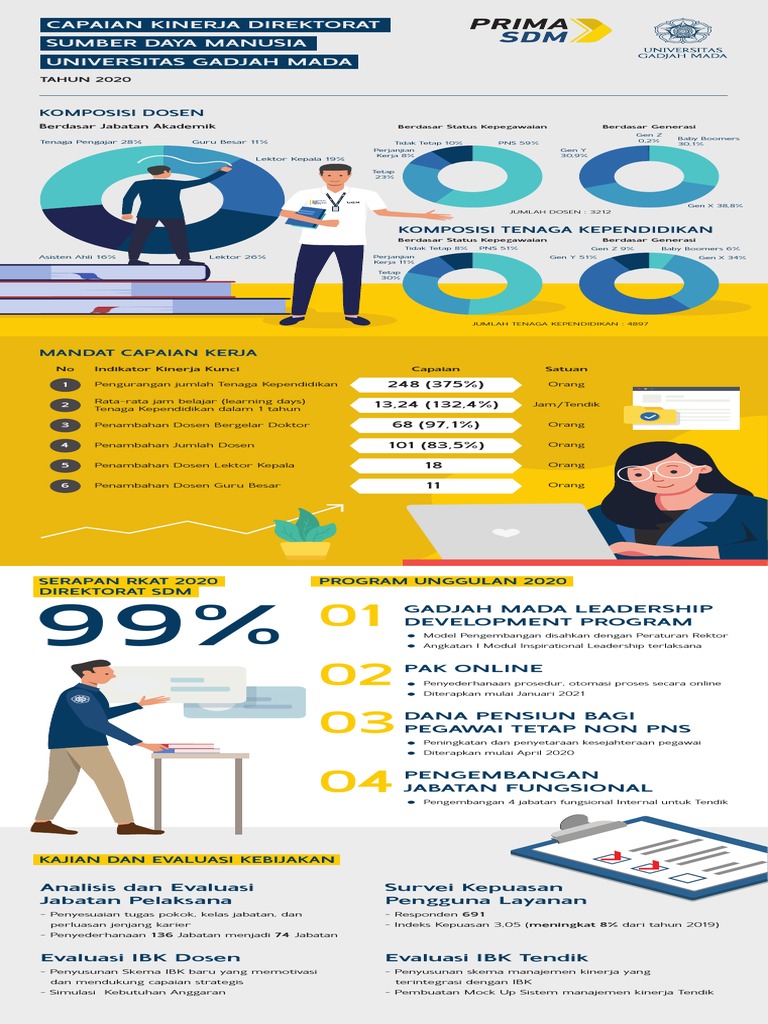 Infografis SDM Ugm Web | PDF
