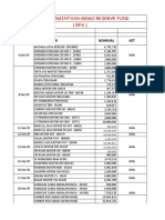 Daftar Permintaan Memo Reserve Fund (Rfa) : TGL Ticket Nama Dealer Nominal KET