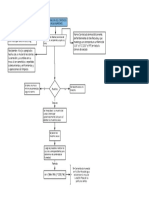 DIAGRAMA DE FLUJO ( % HUMEDAD) (1)