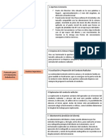 Esquema de Endodoncia LISTO