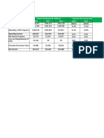 Common Size Income Statement Excel