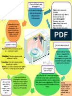 INFOGRAFIA