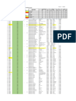 RSKUBK DLP Defect List (22022021)