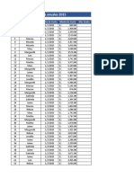 Ventas Anuales 2015