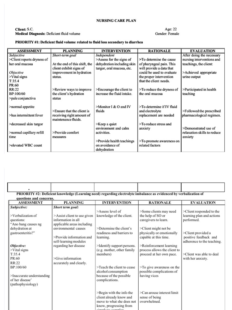PDF NCP Electrolyte Imbalance - Compress | PDF | Dehydration | Eating