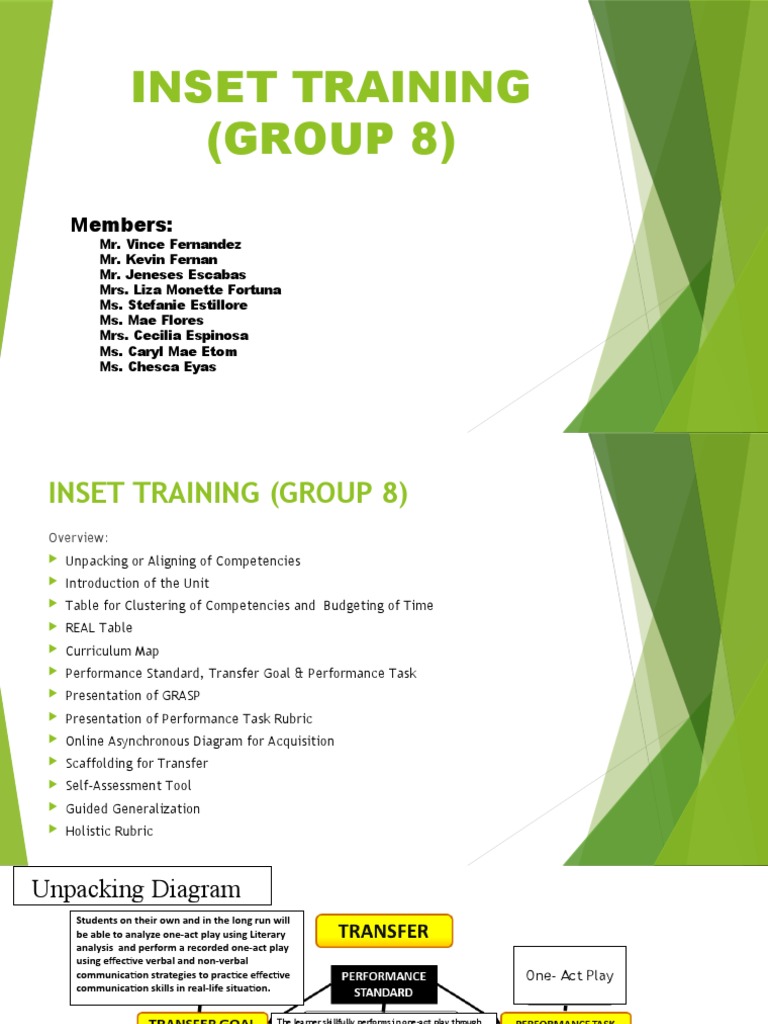 Inset Training Group 8 Partial (Edited) PDF Educational Technology