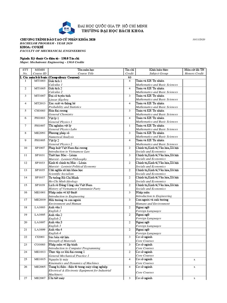 2020 CK Cod | PDF