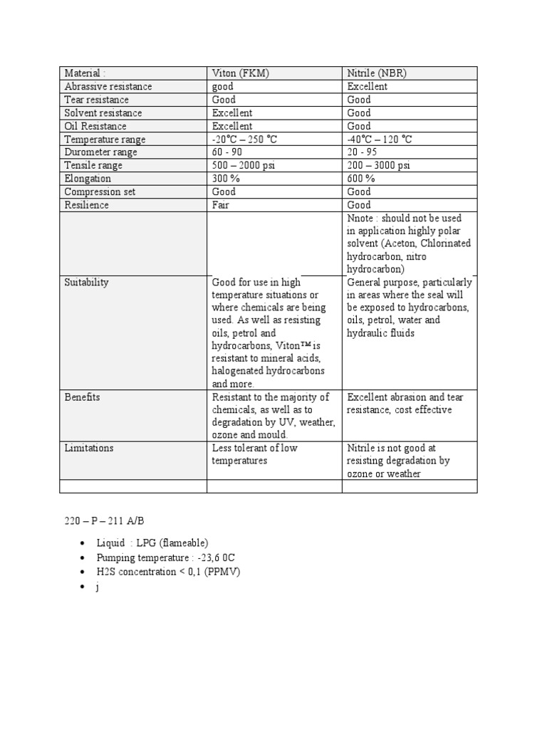 O Ring Viton Vs Nitrile PDF Chemical Substances Chemistry