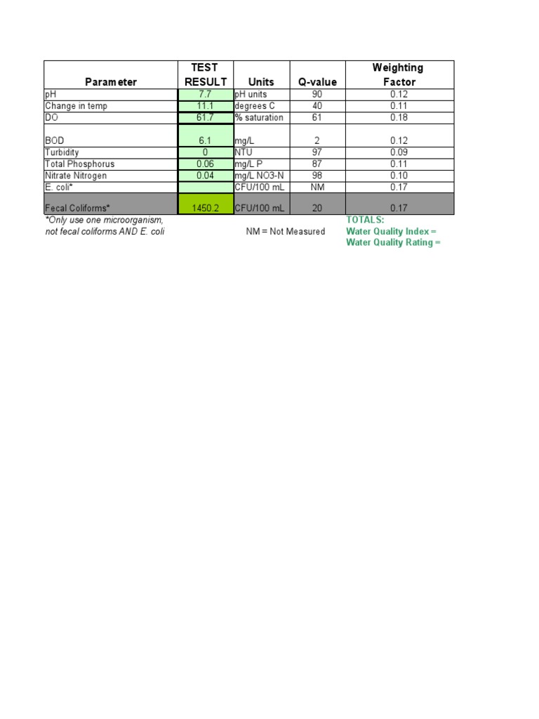 Parameter Test Units Q-Value Weighting Result Factor: Only Use One ...