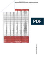 Filler % Gram Satuan % Gram Pati Kitosan Pati Kitosan