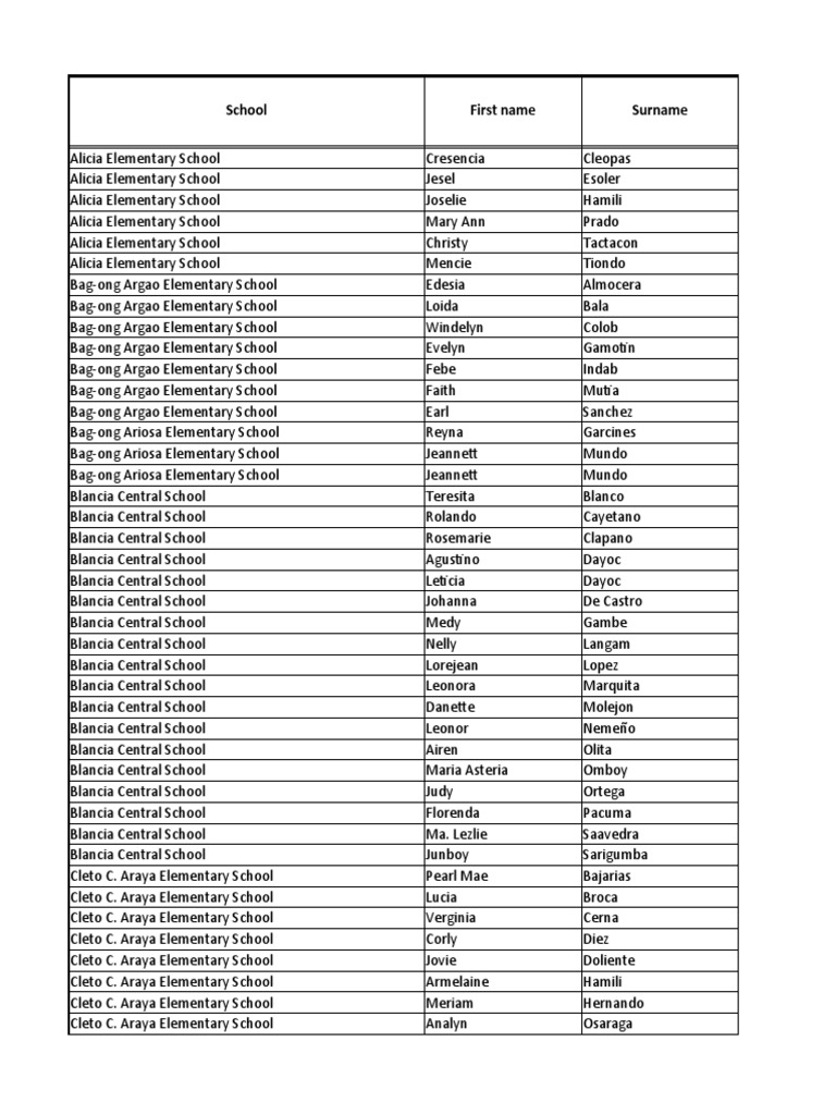Molave West District Deped Email And Microsoft 0365 Account PDF