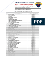 Daftar Nama