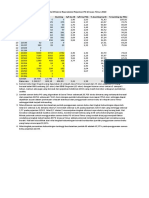 Analisis Data PO Jatim 2020