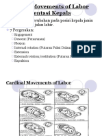 Cardinal Movements of Labor Cephalic Pre