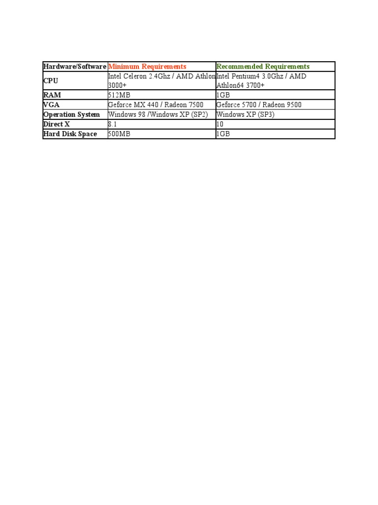 System Requirements Guide | PDF