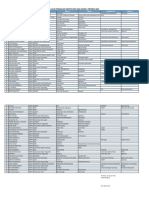 Data Karier Studi Lanjut Siswa Eligible Sma Negeri 1 Prembun 2020 - 2021 (1-78)