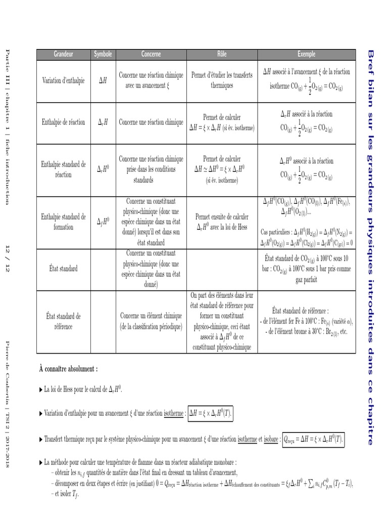 Loi de Hess et Enthalpie de Réaction | PDF | Enthalpie | Réactions ...