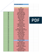 Rekapan Data Caang Ukkpk 28