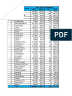 District-wise electorate