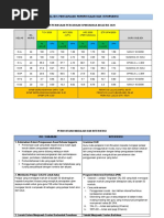 Pembentangan Intervensi BI 2020