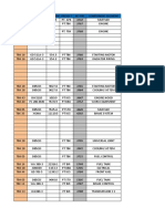 Unit Id Model Smu/Hm Project No Prs Component Segment 3732 3767 3768